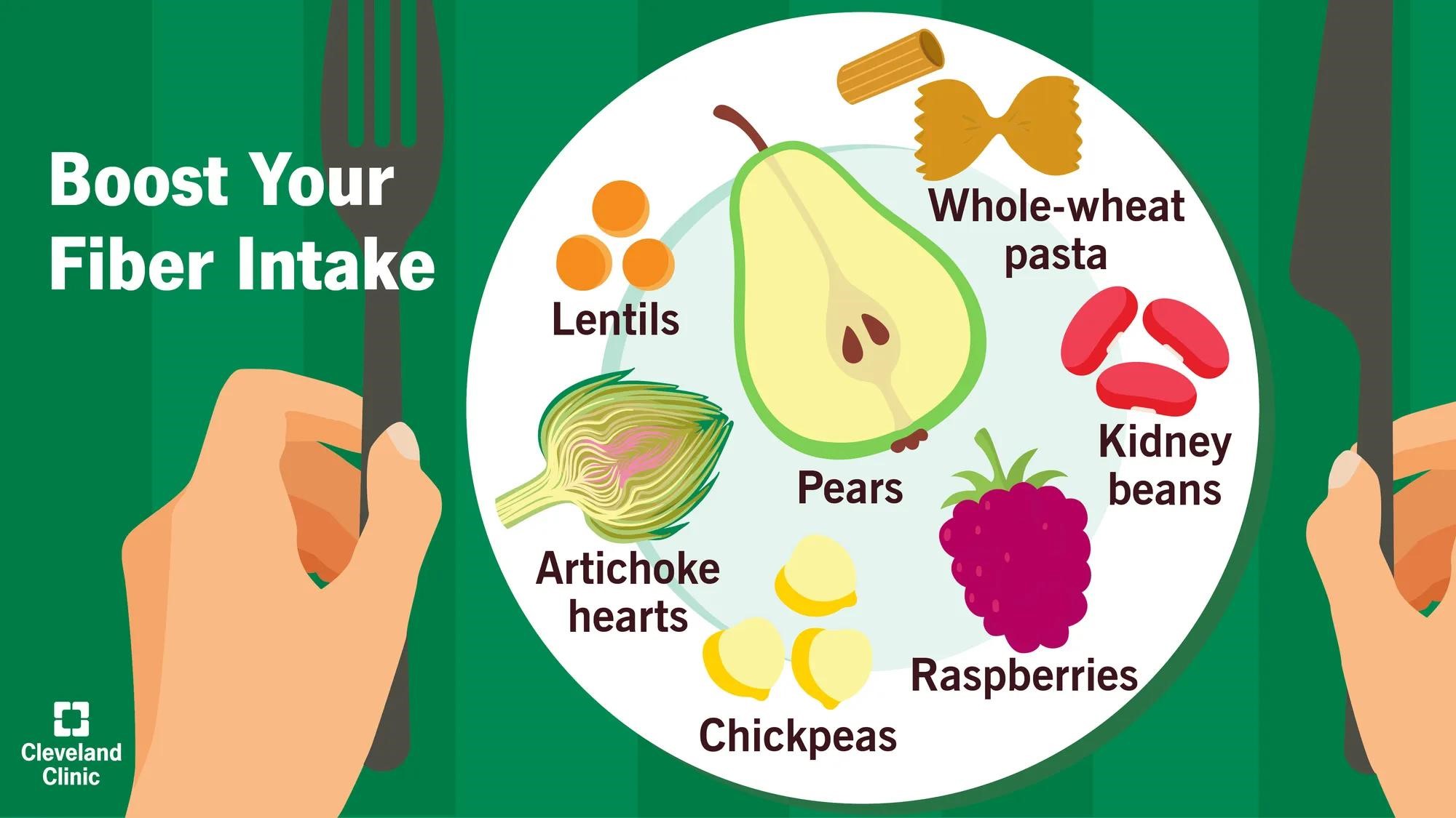 The Role of Fiber in Children’s Nutrition and How to Increase It